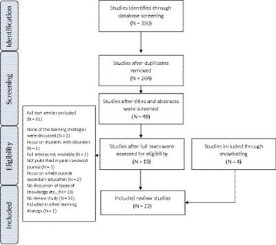 Enhancing teachers’ instruction on how to study: an exploration of the effectiveness of learning strategies for particular secondary school subjects